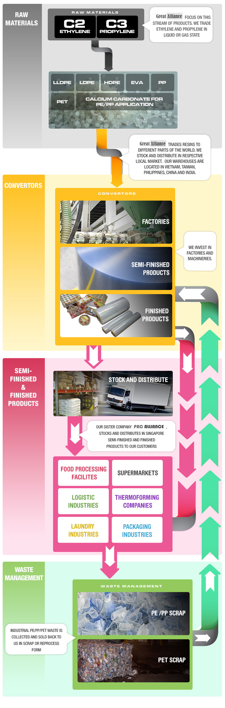 products